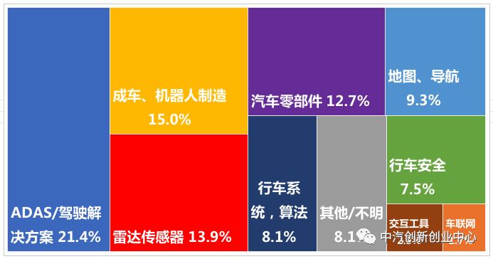 【自动驾驶】《2018自动驾驶行业研究报告》