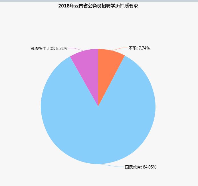 数据分析：自我投资收益最高的项目竟是...提升学历！与其投资脖子以下不如投资大脑！