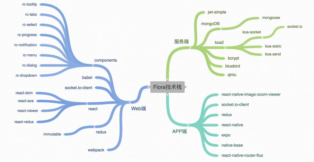 单枪匹马撸个聊天室, 支持Web/Android/iOS三端