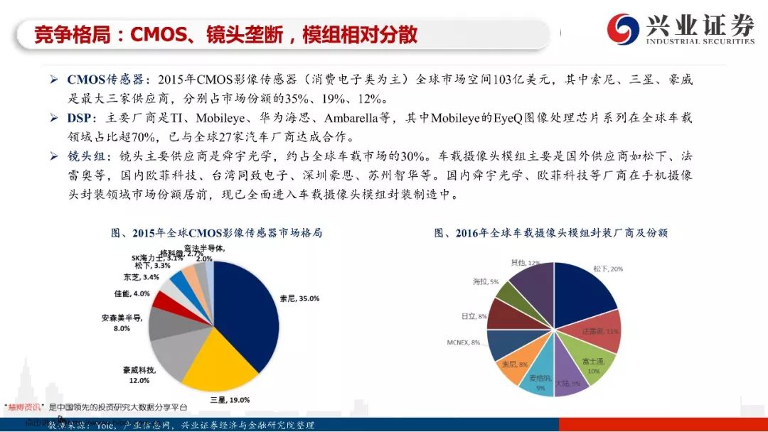 97页PPT，读懂自动驾驶全产业链发展！