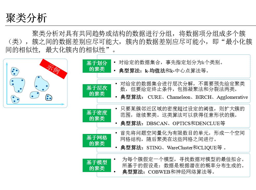 数据分析概述+框架+方法+工具！