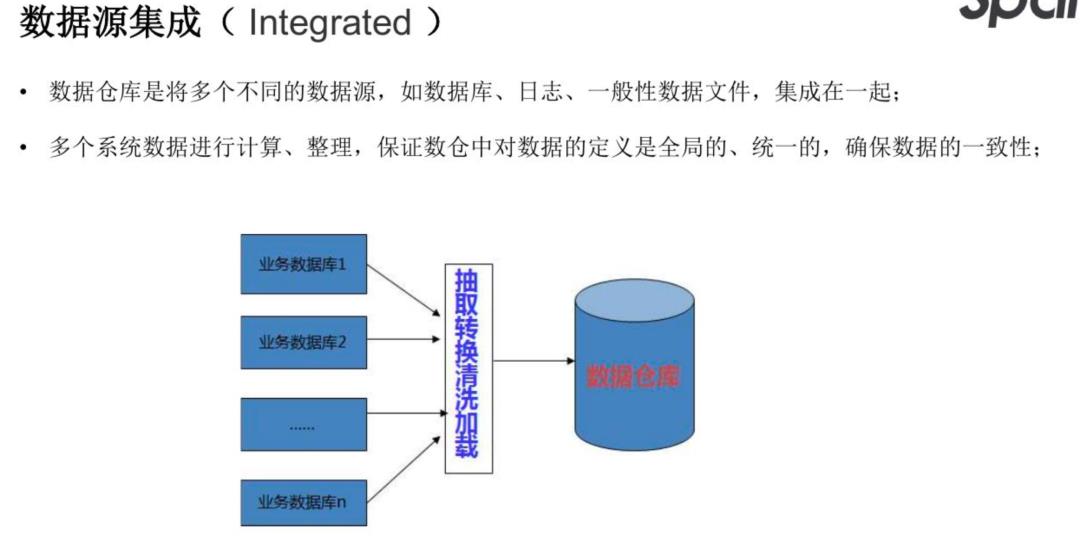 基于 Spark 技术快速构建数仓项目