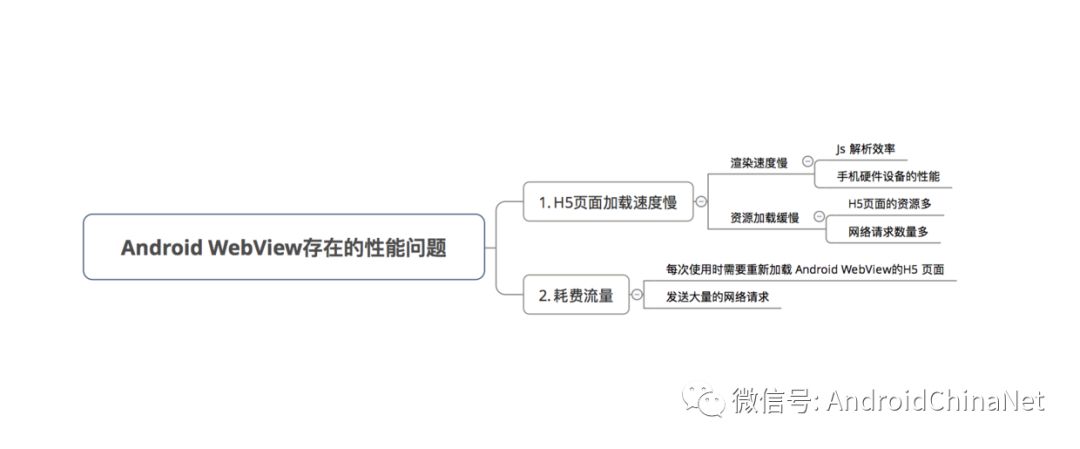 手把手教你构建 Android WebView 的缓存机制 & 资源预加载方案