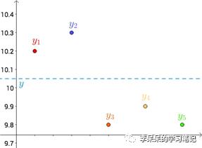 机器学习（三）、最小二乘法