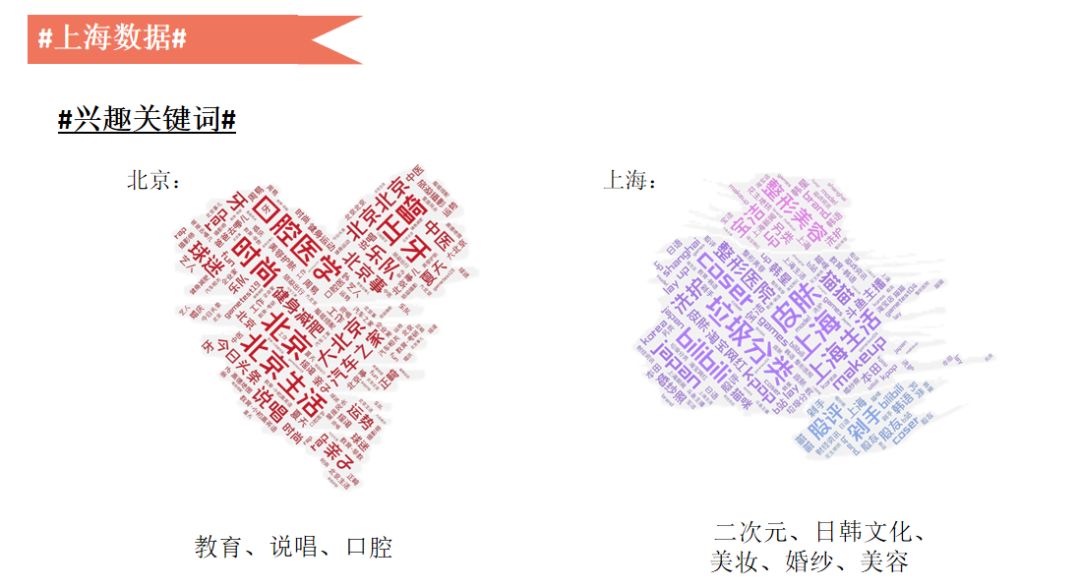 大数据变现实践：微博百亿营收背后的数据挖掘技术