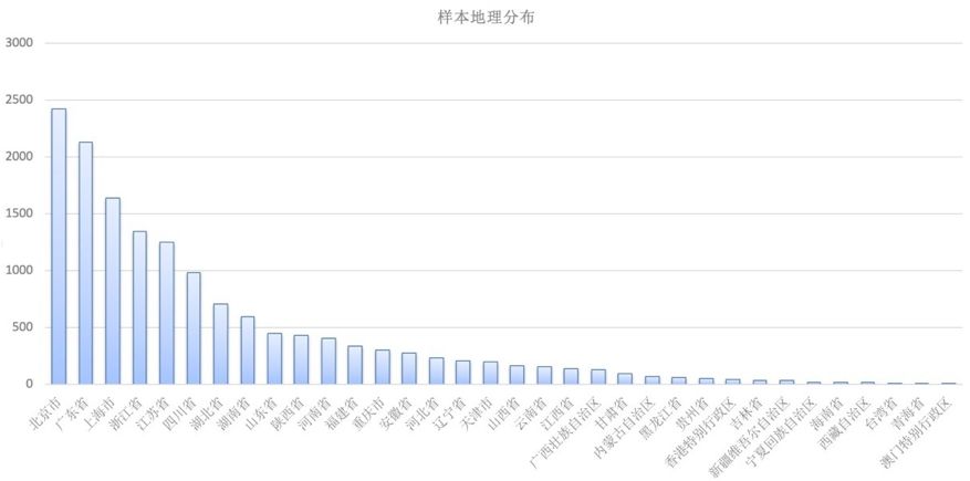 清明节加班最多，近三成码农用两种及以上语言编程，这是15000名中国码农的日常