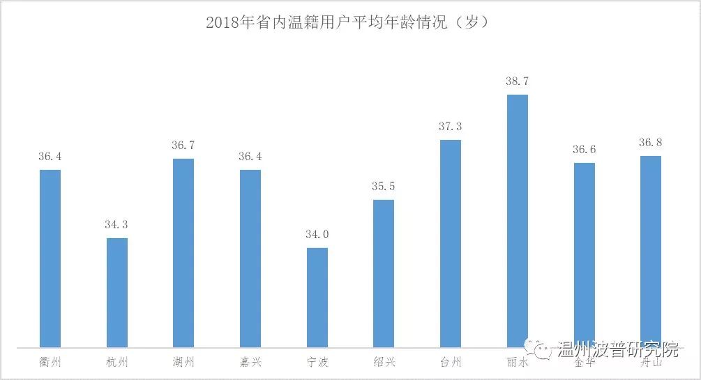 大数据分析：温州城市化接近尾声，城市仍在扩张，外来人口在减少……