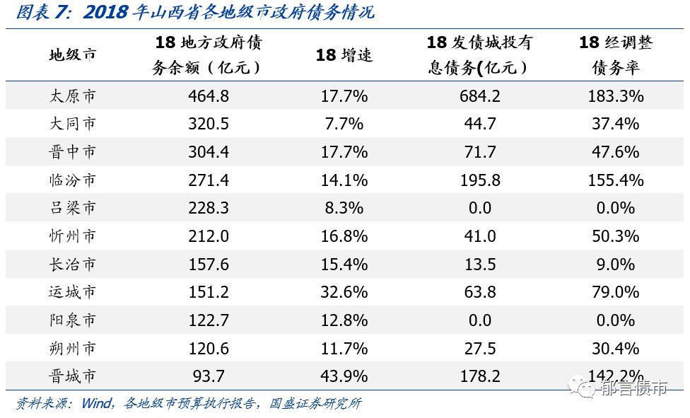 深度 | 山西省18个城投平台详尽数据挖掘——走遍中国之二十一