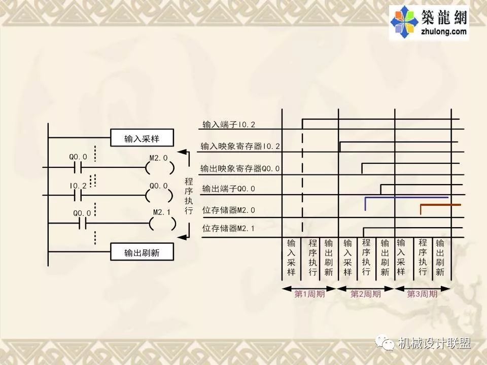 PLC可编程序控制器及应用