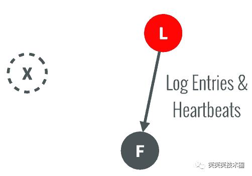 分布式系统的Raft算法