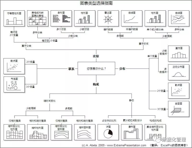 你的年度数据分析报告，要注意这些原则