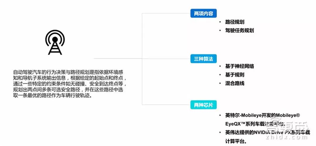 清华发布自动驾驶前沿报告：解密六大关键技术