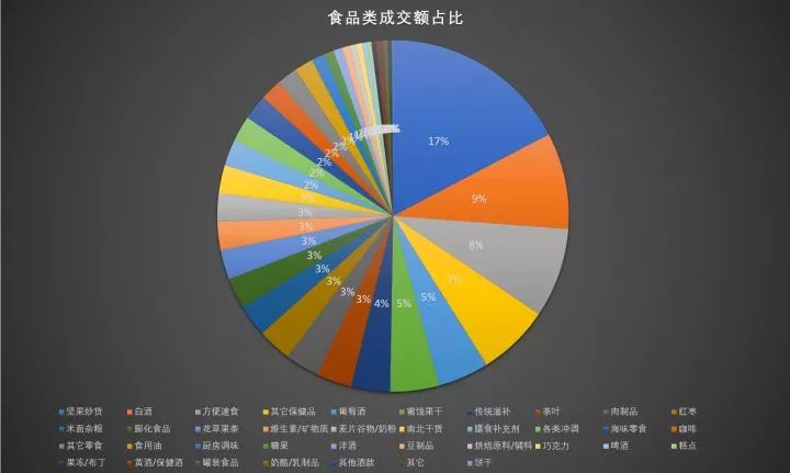 大数据分析了50万条拼多多商品数据， 得出了这样的结论