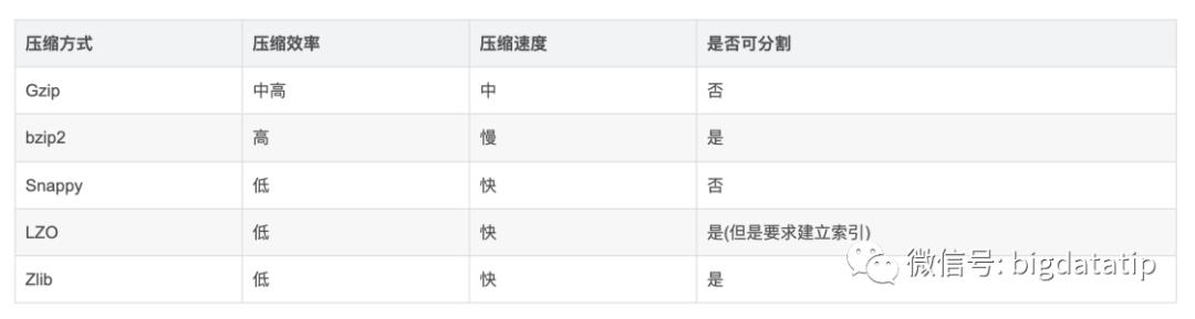 漫画全面解释Spark企业调优点