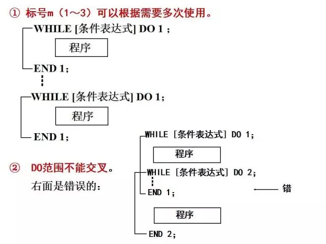 FANUC数控宏程序编程讲解，学数控的有福了！