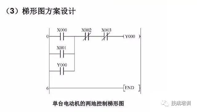 7个基础指令4个编程实例，带你学好PLC！