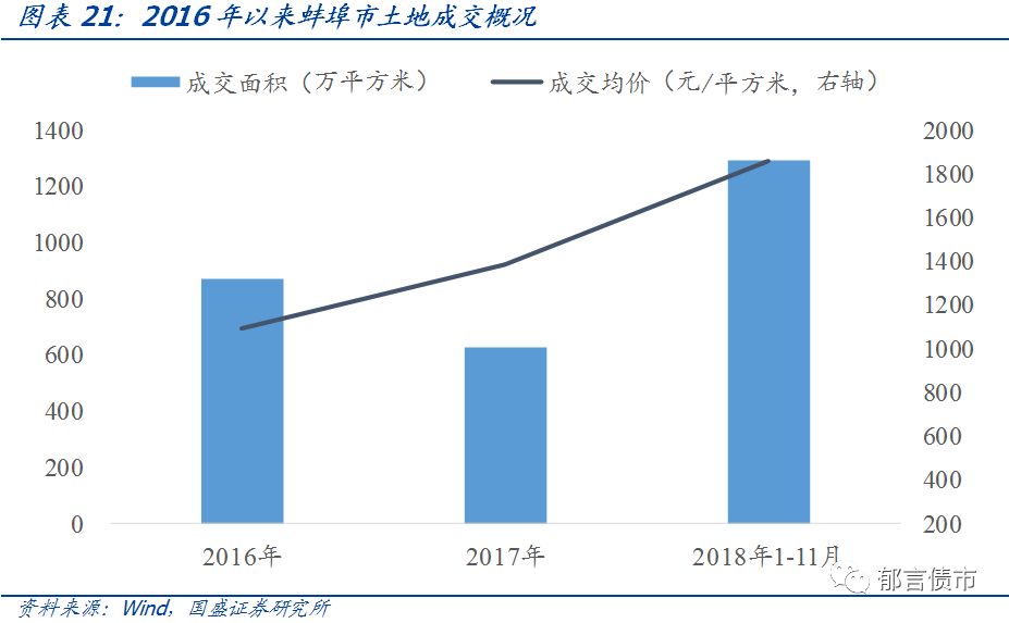 【深度】安徽省84个城投平台详尽数据挖掘——走遍中国系列之十三