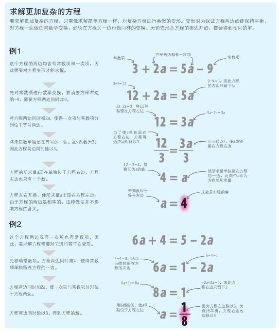 原来编程和数学，可以如此简单！