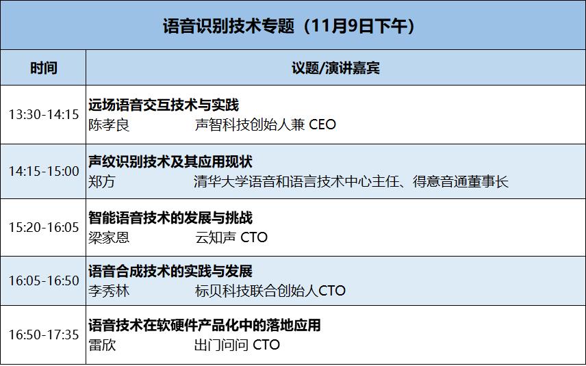 只讲技术，拒绝空谈！2018 AI开发者大会精彩议程曝光