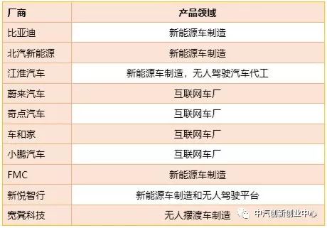 【自动驾驶】《2018自动驾驶行业研究报告》