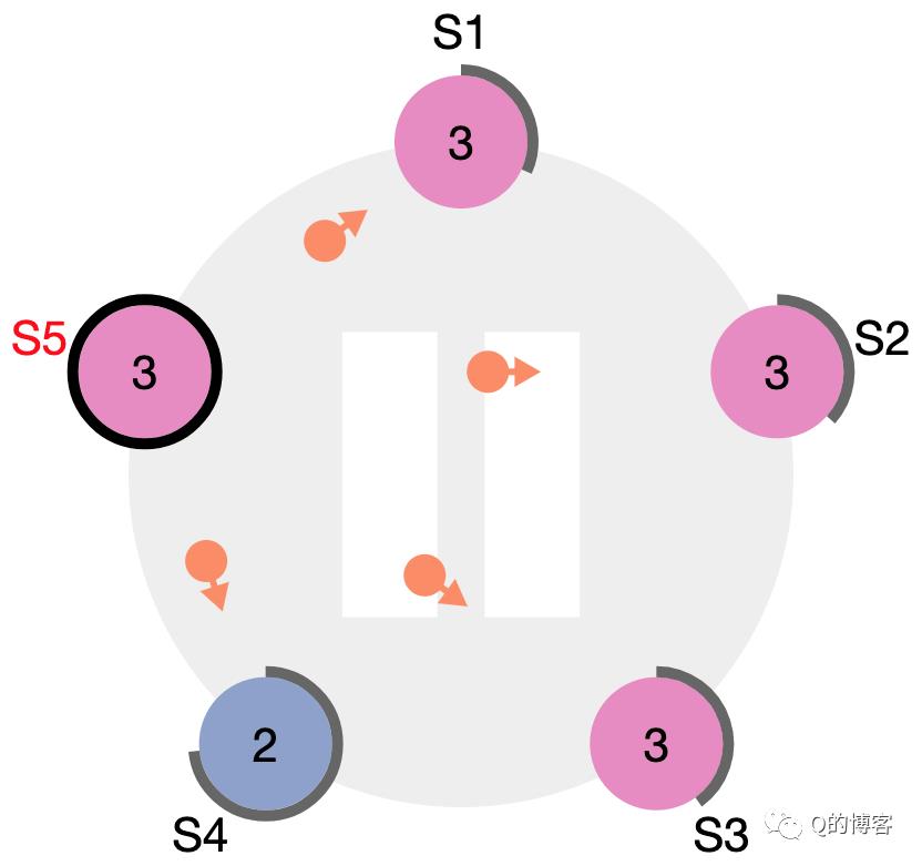 Raft实战系列，什么是选主？为什么需要选主？如何进行选主？