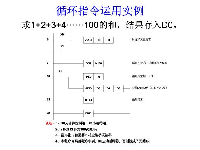 24个PLC编程入门级案例分享，三菱篇！