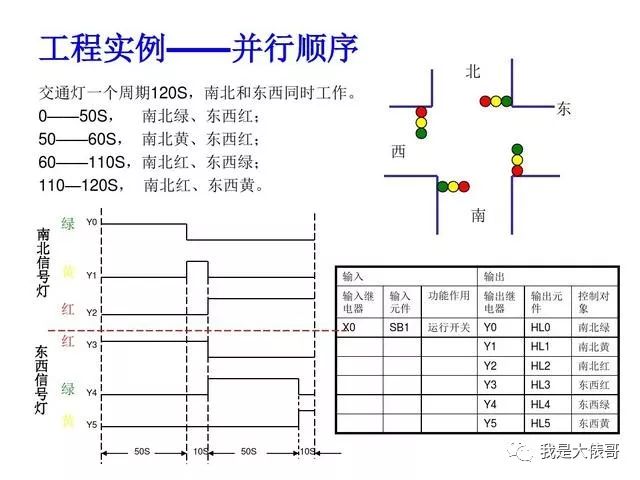 30个PLC编程实例，助你快速入门