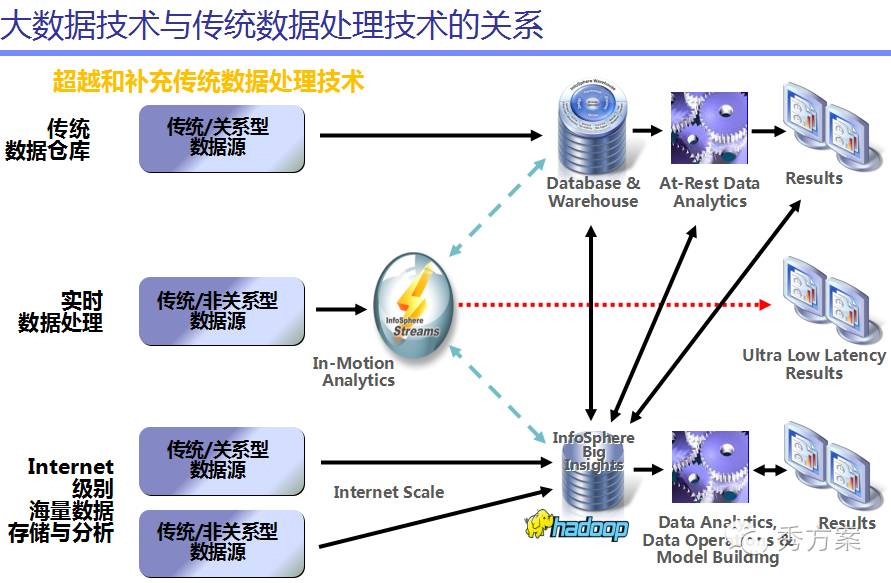 数据挖掘:大数据智能分析方案及案例分析(ppt)