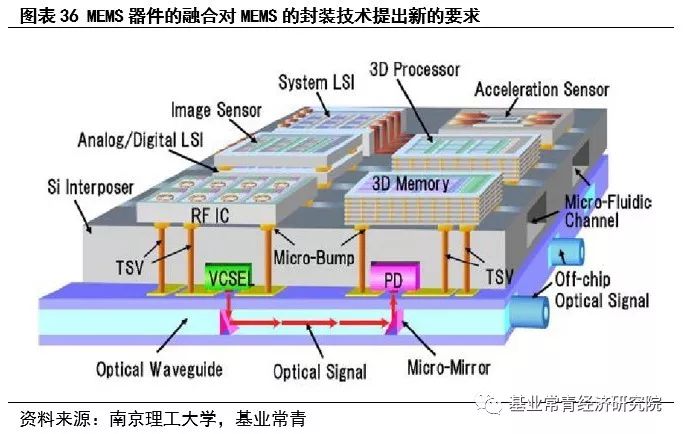 惯性导航——自动驾驶不可或缺的定位系统核心