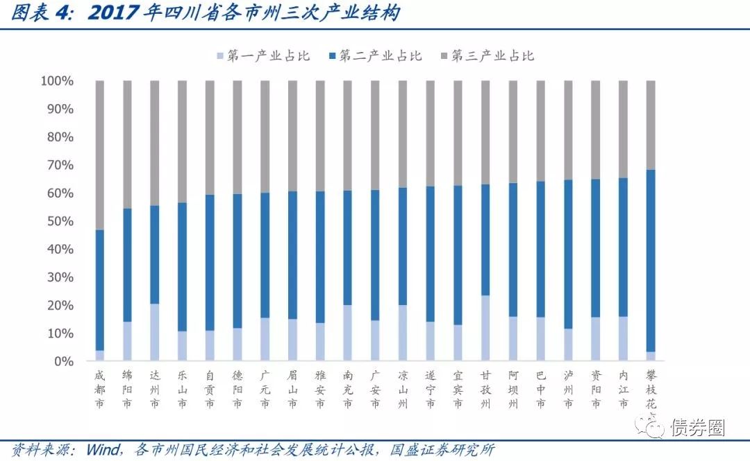 四川省116个城投平台详尽数据挖掘