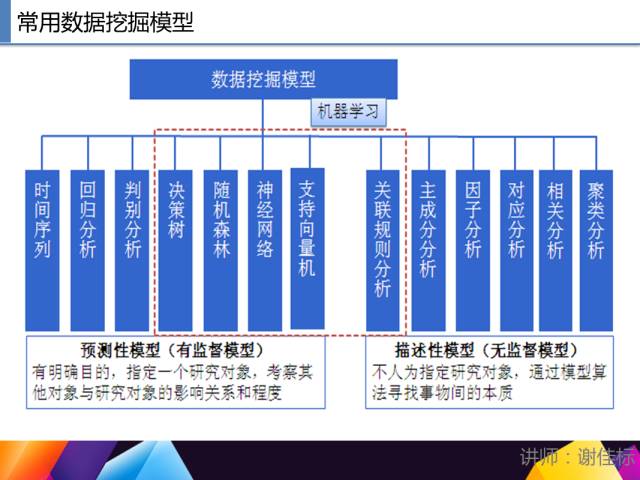 65页PPT讲述一个完整R语言与数据挖掘的案例