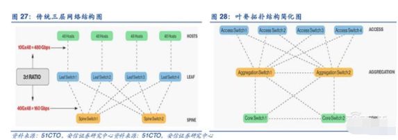 量子计算、边缘计算、数据挖掘 前沿研究报告