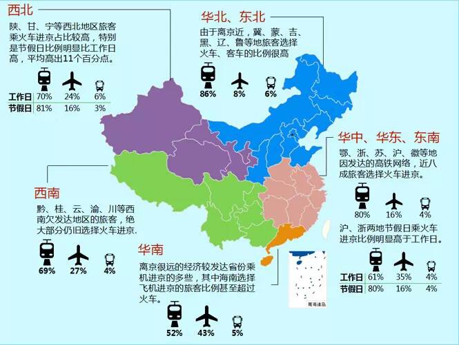 ☞【PPT】 基于移动大数据挖掘的外地进京旅客轨迹分析