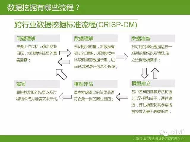 PPT | 数据挖掘技术与经典案例分析