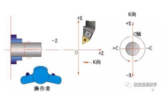 数控车床编程教程，图文实例详解