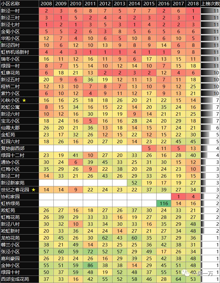 数据分析 | 这10年上海购房者购房偏好的变化