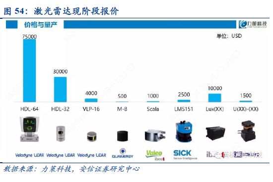 自动驾驶：百年汽车产业的“iPhone”时刻