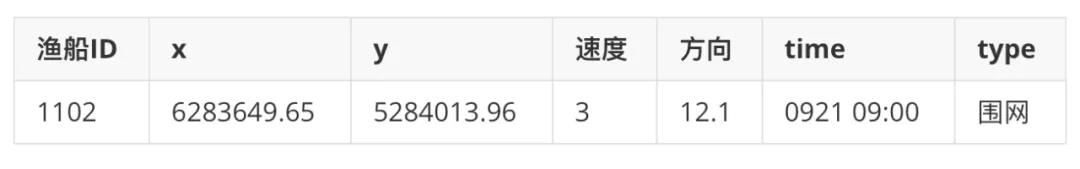 天池算法赛：数据挖掘经典赛事！DCIC 2020 数字中国创新大赛启动！