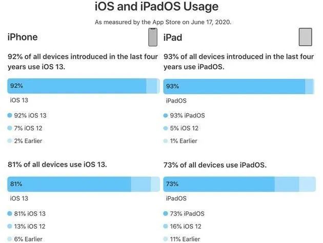 WWDC20苹果开发者大会提前看！这些功能你期待吗？