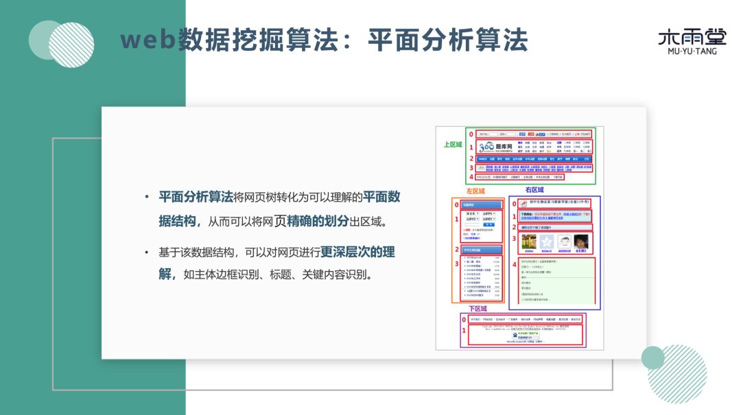 搜索引擎中的 web 数据挖掘