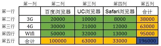 智能运维 | 百度多维度数据分析实战