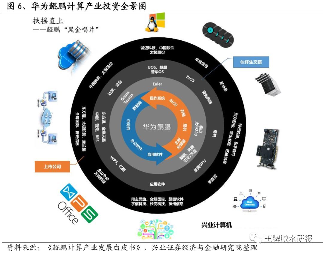 华为开发者大会本周召开！机构全面梳理了“鲲鹏+昇腾”投资机会