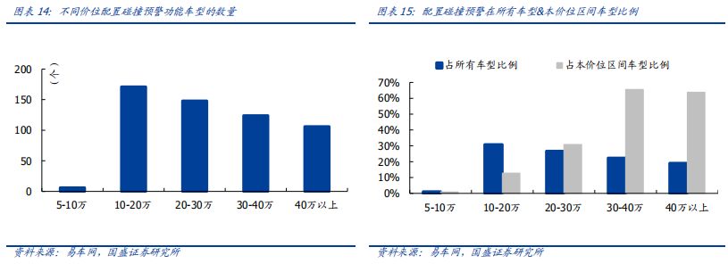 看完这篇文章，你才真正懂得L2级自动驾驶！