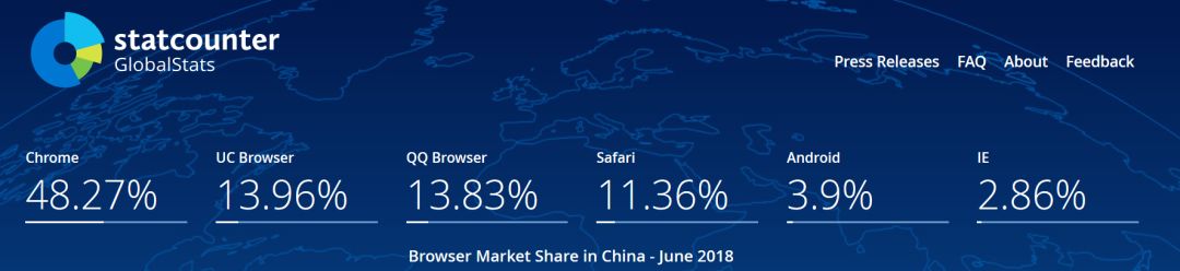 Firefox 居然连 IE 都不如！