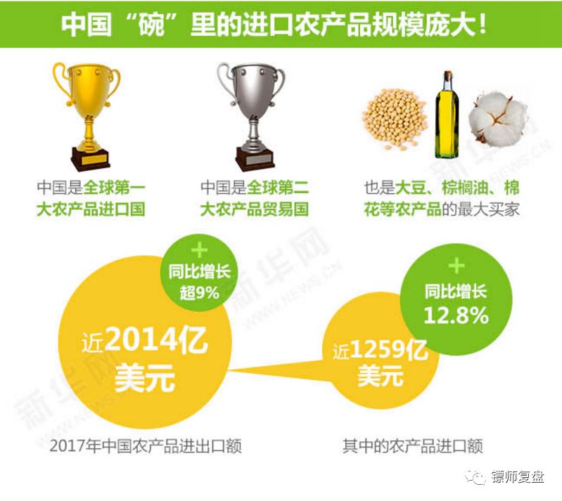 贸易数据分析、消费升级板块受益及指数技术分析