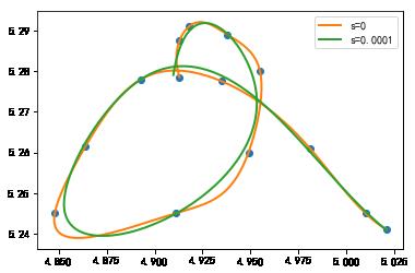 机器学习基础 | Scipy 简易入门