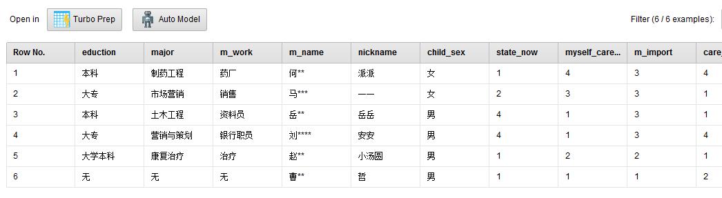 独家 | 手把手教你做数据挖掘 !（附教程&数据源）