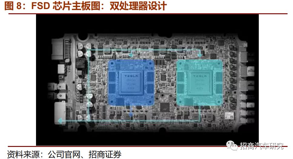 从自动驾驶角度看特斯拉产品成功启示录