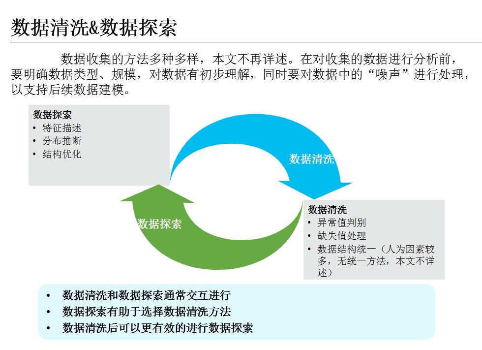 数据分析概述+框架+方法+工具！