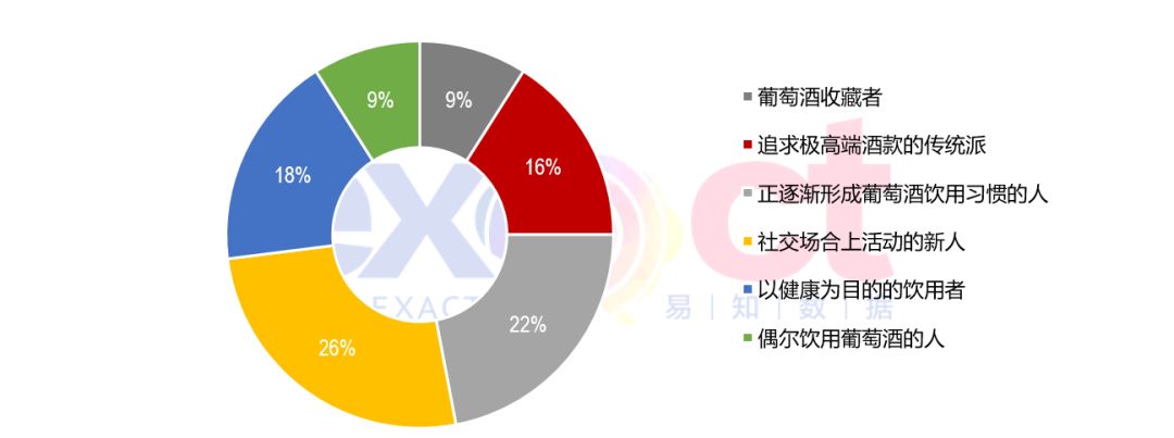 数据分析| 国内葡萄酒现状以及发展趋势